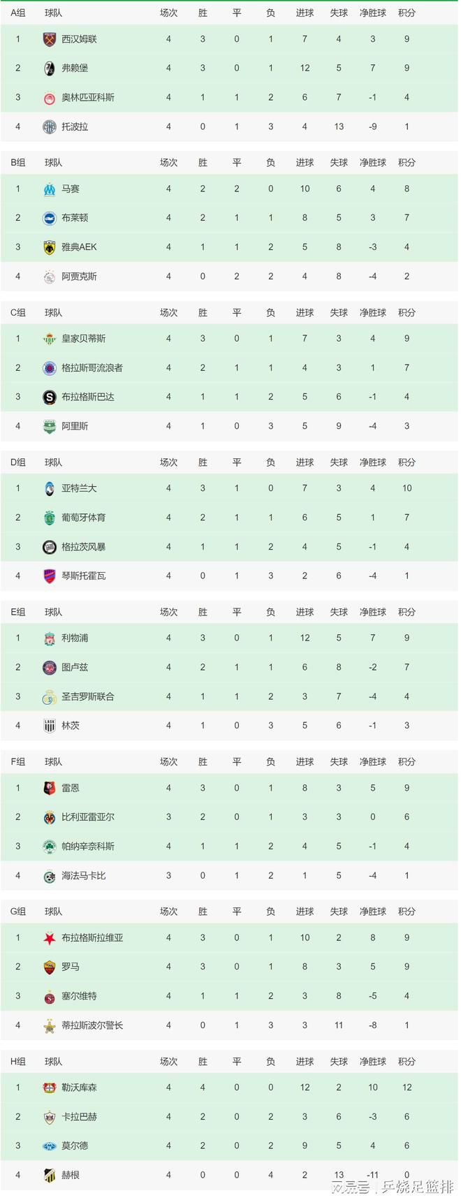 过去两年，切尔西以一种思虑后的策略出售了芒特、亚伯拉罕、奥多伊、托莫里、格伊、利夫拉门托和奇克等本土球员，获得了约2亿镑资金，这让他们避免了违反财政公平。